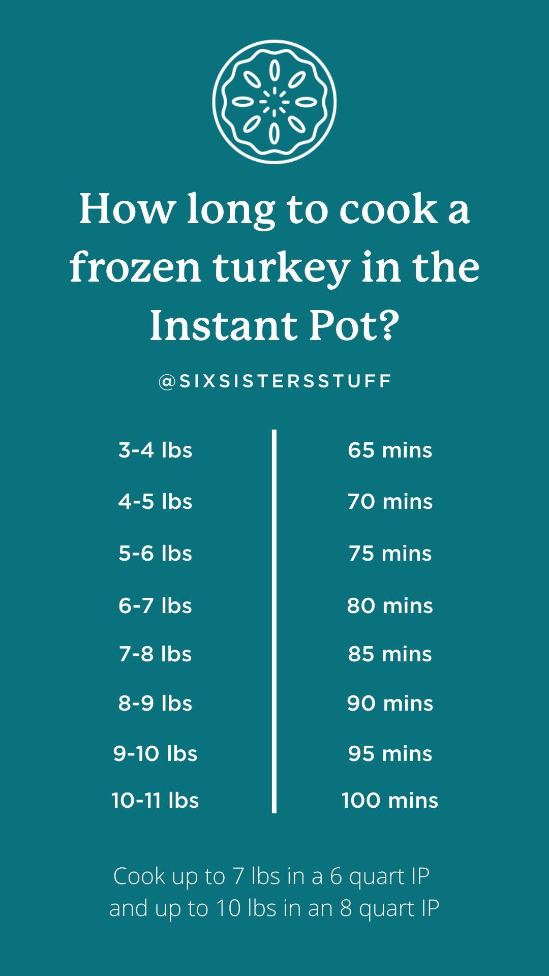 chart that shows how long to cook a frozen turkey in the Instant Pot